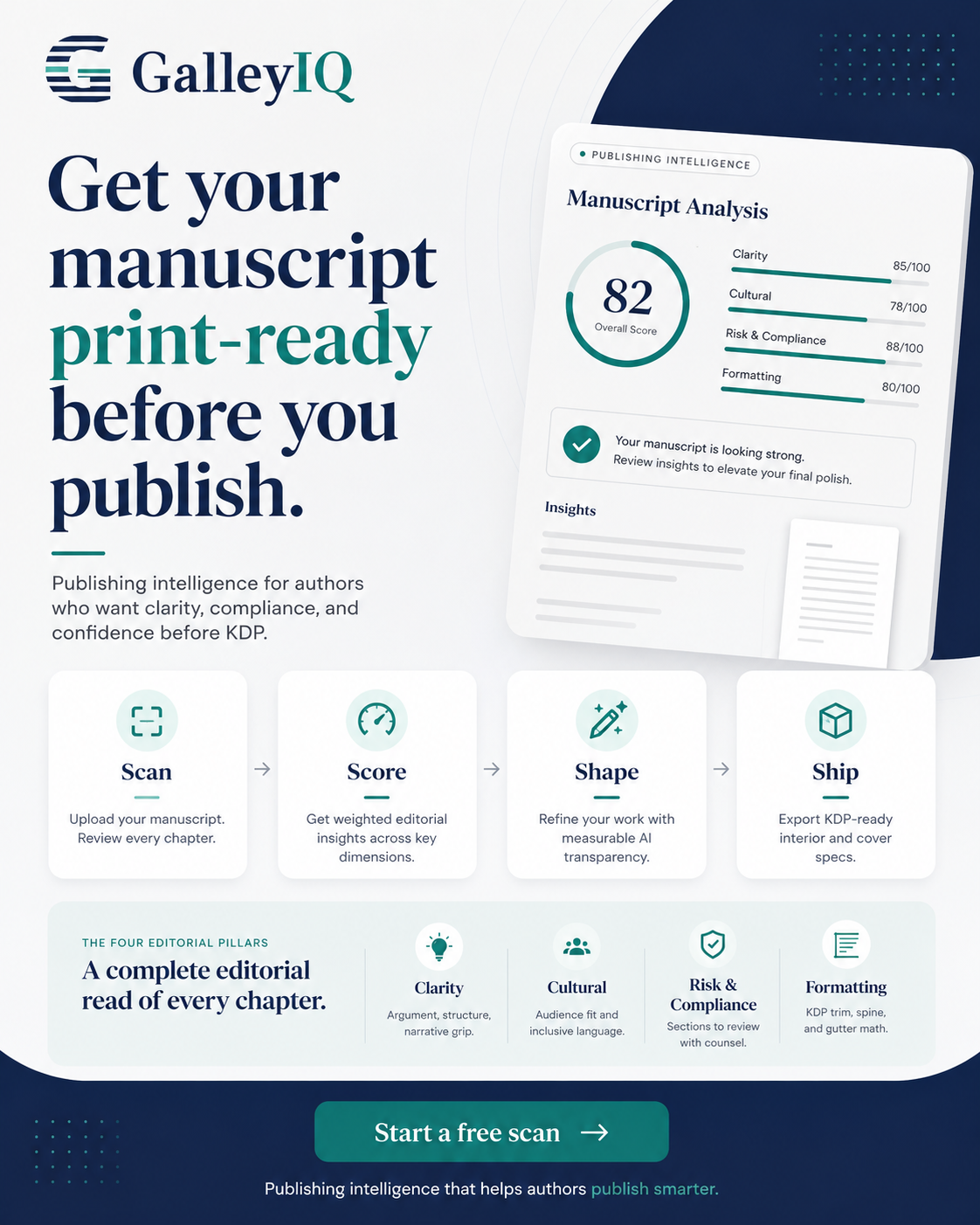 GalleyIQ — publishing intelligence manuscript analysis overview